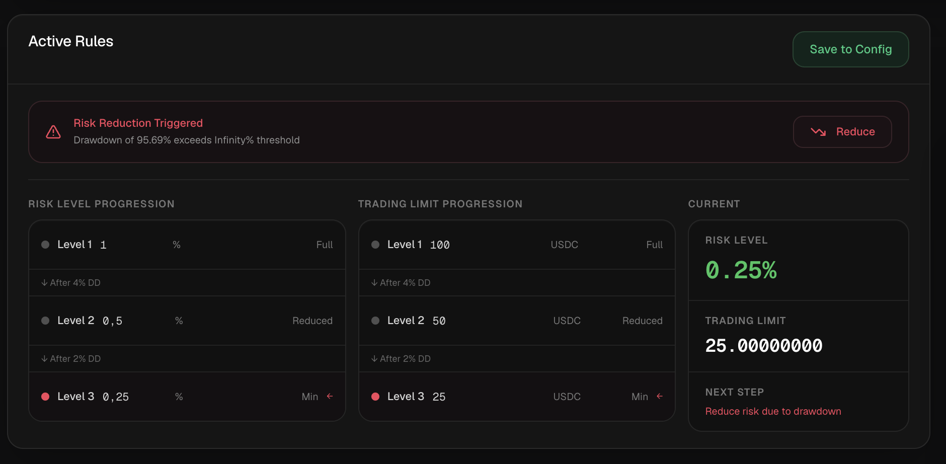 Gunbot Live risk management rules showing a drawdown trigger, risk level progression and trading limit progression used when reviewing backtests