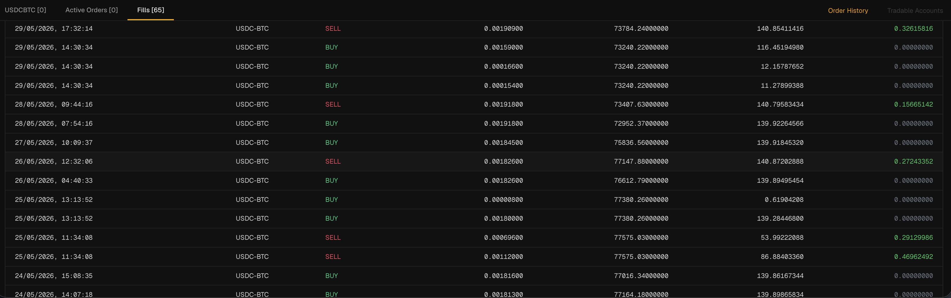 Gunbot Live fills table showing pair, buy and sell side, amount, price, value and realized PnL
