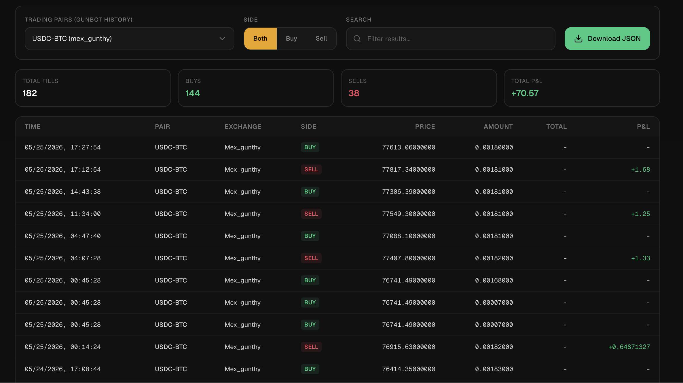 Gunbot Live disaster recovery history view with pair filter, side filter, searchable fills, PnL summary and JSON download