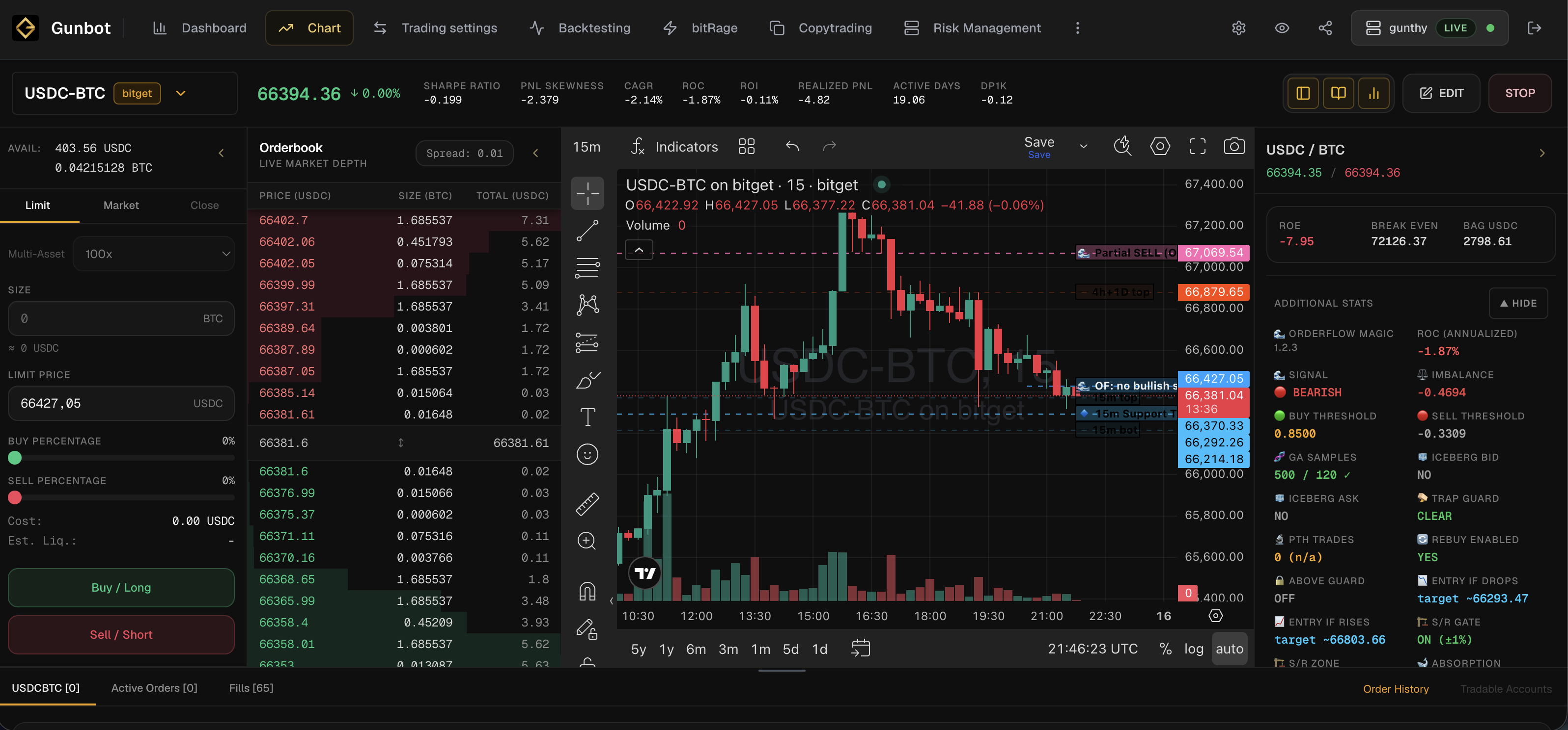 Gunbot Live low lag chart screen with order book, trading panel, TradingView chart and live strategy statistics