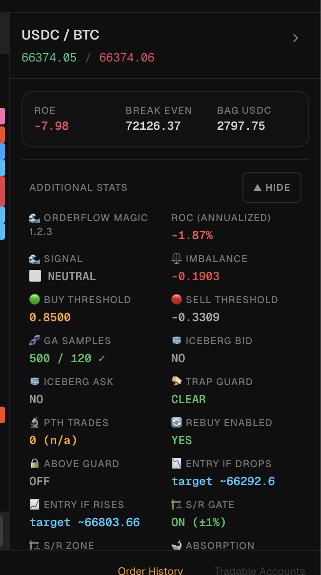 Gunbot Live deep strategy statistics panel showing ROE, break even, thresholds, imbalance and orderflow metrics