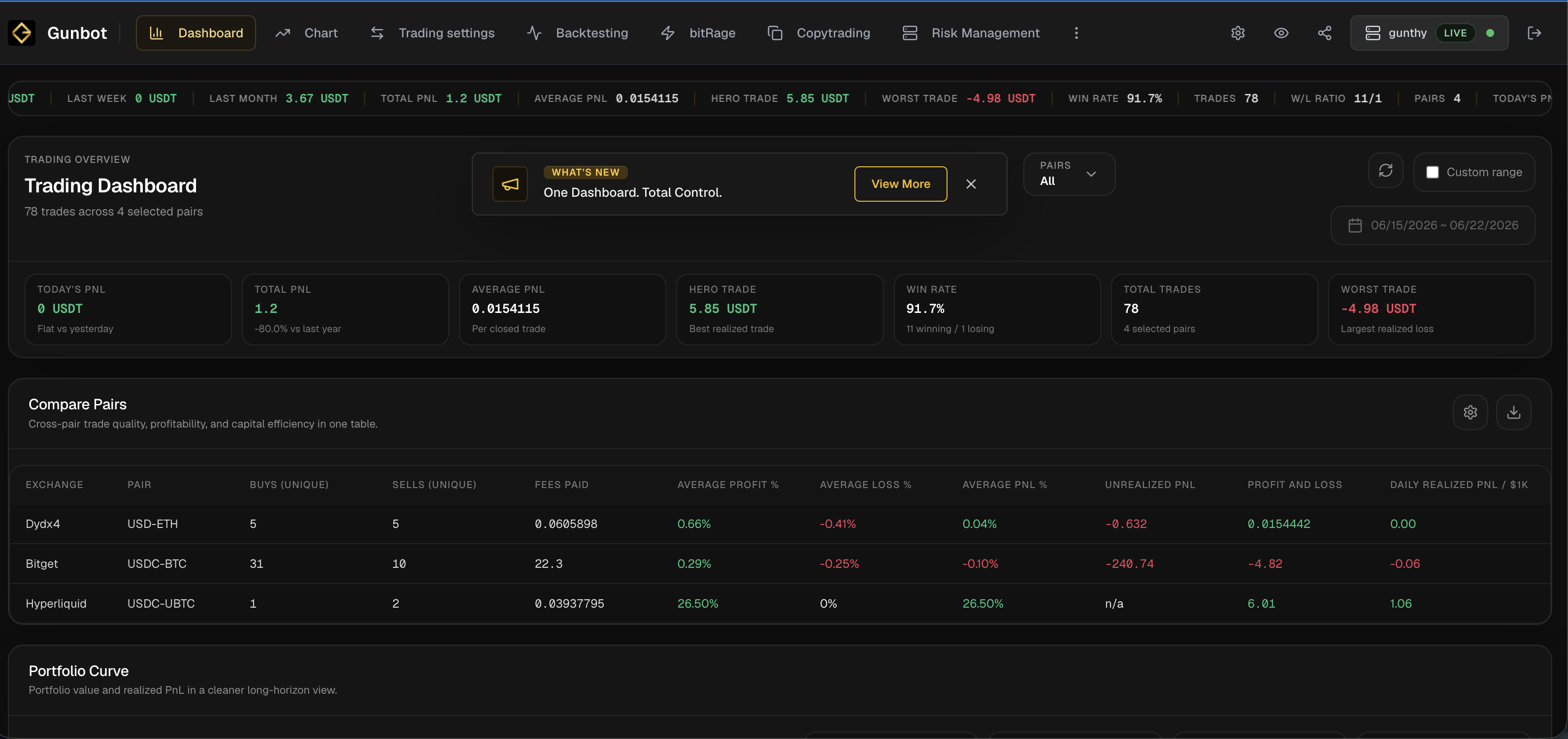 Gunbot Live dashboard preview showing live bot status, active pairs, balances, open orders, fills and risk warnings